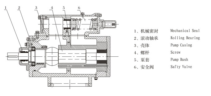 三螺桿泵結構圖